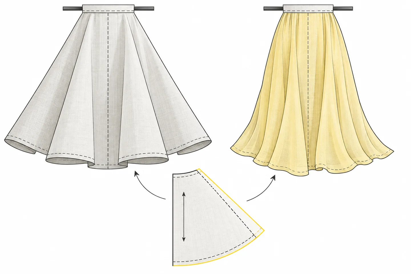 Illustration comparing a stiff gray muslin skirt with a softly draping yellow skirt, with dashed stitch lines and a marked pattern piece below.